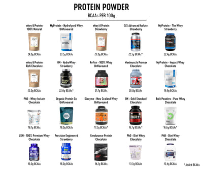 Why we think WHEYD is THE BEST whey protein powder