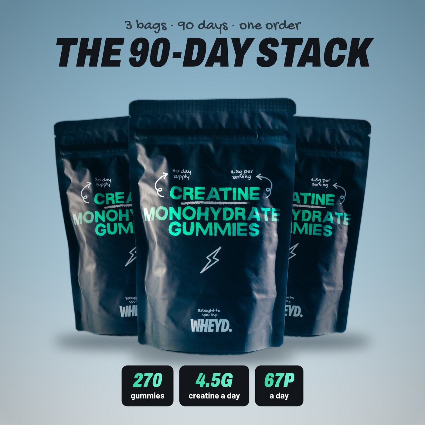 90-Day Creatine Gummies Stack | 4.5g Creatine Monohydrate | WHEYD